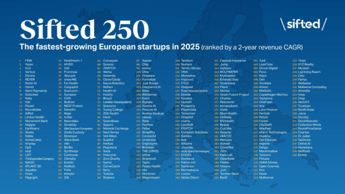 Sifted 250 companies